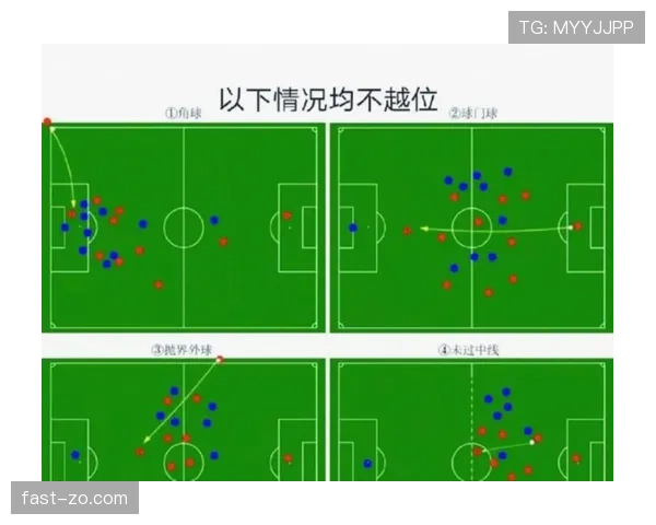 室内足球规则：无越位与无限换人如何改变判罚与战术