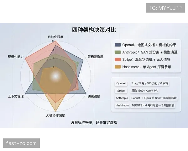 罗德里与哈维传控体系对比：结构差异与后置核心价值分析